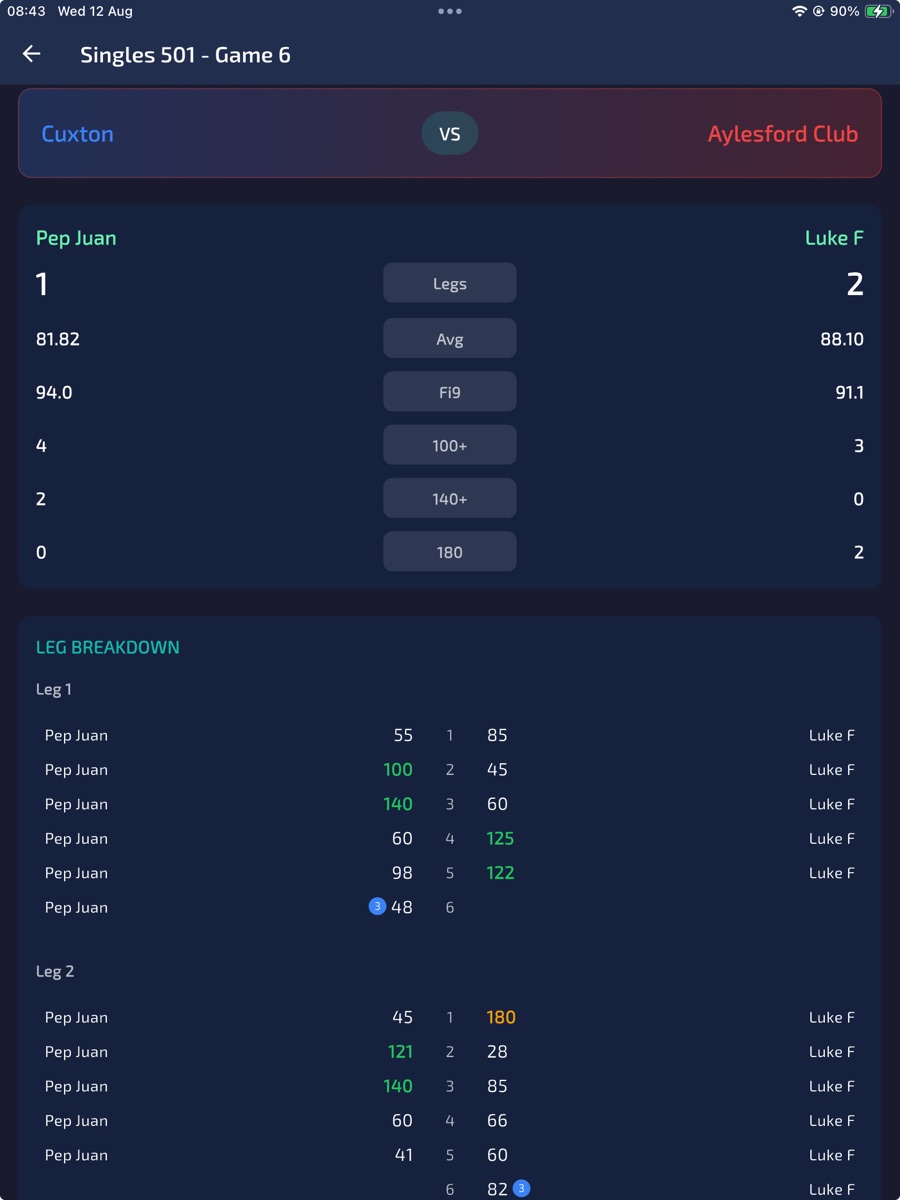 Per-leg match detail