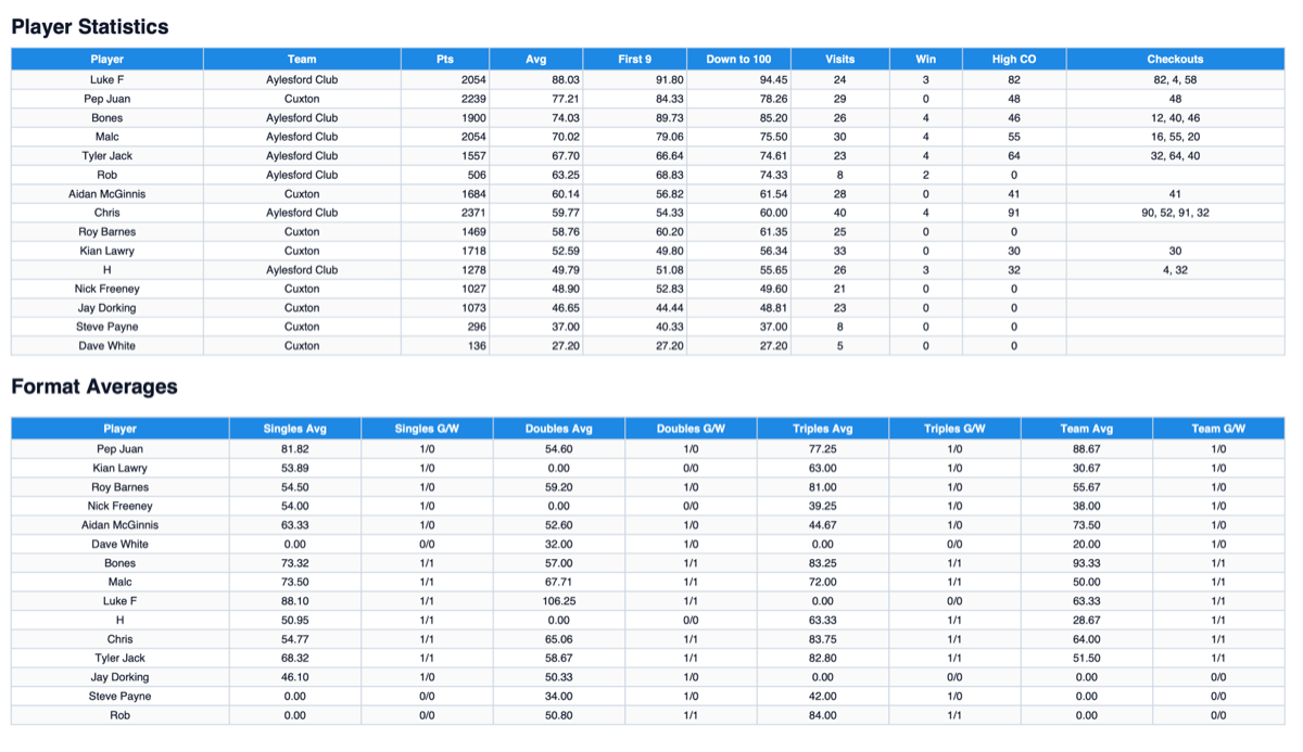 Player statistics exports